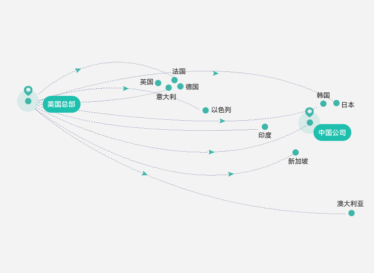 富通尼激光制造全球领先多国工厂 服务世界